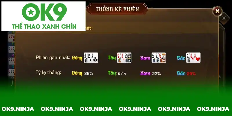 Dừng đúng lúc để không lâm vào tình cảnh thua lỗ nặng Dừng đúng lúc để không lâm vào tình cảnh thua lỗ nặng