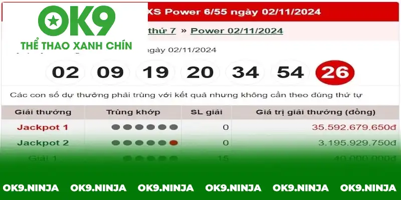 Những thông tin không thể thiếu về xổ số Vietlott tại OK9 Những thông tin không thể thiếu về xổ số Vietlott tại OK9